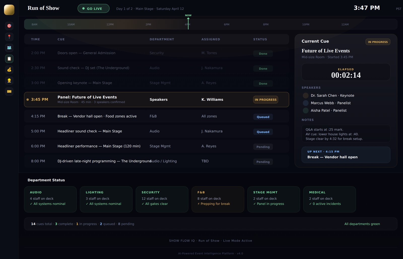 Run of Show screen with minute-by-minute cue timeline, Go Live mode, department status cards, speaker list, and elapsed timer